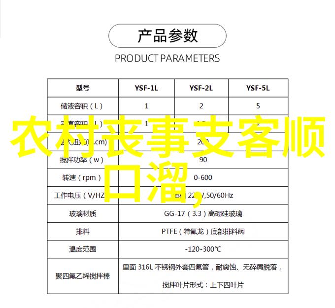 丧眷禁忌