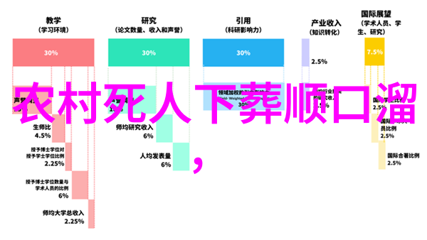 内蒙古加强旗县级中医蒙医医院建设
